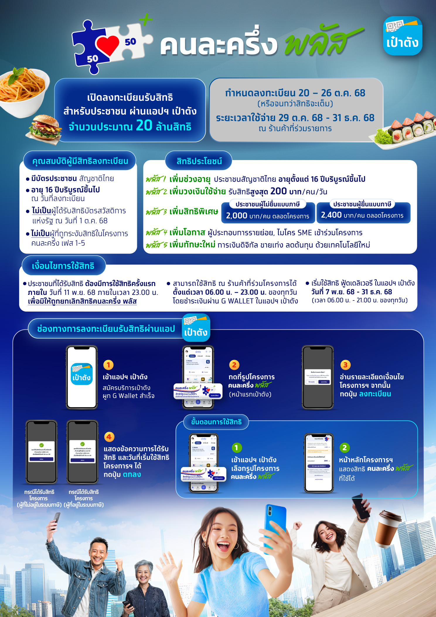 พช.จุฬาภรณ์ : ประชาสัมพันธ์โครงการคนละครึ่งพลัส